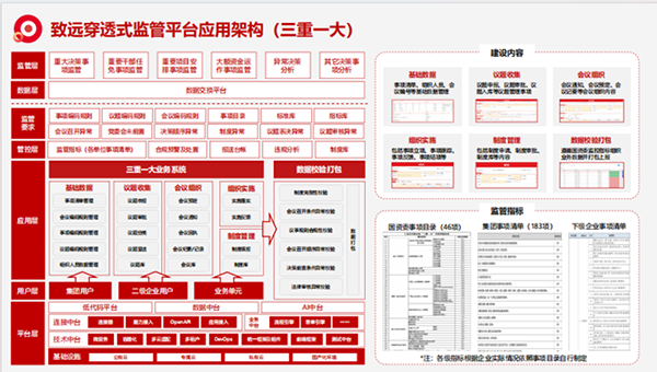上海OB视讯(中国)“三重一大”