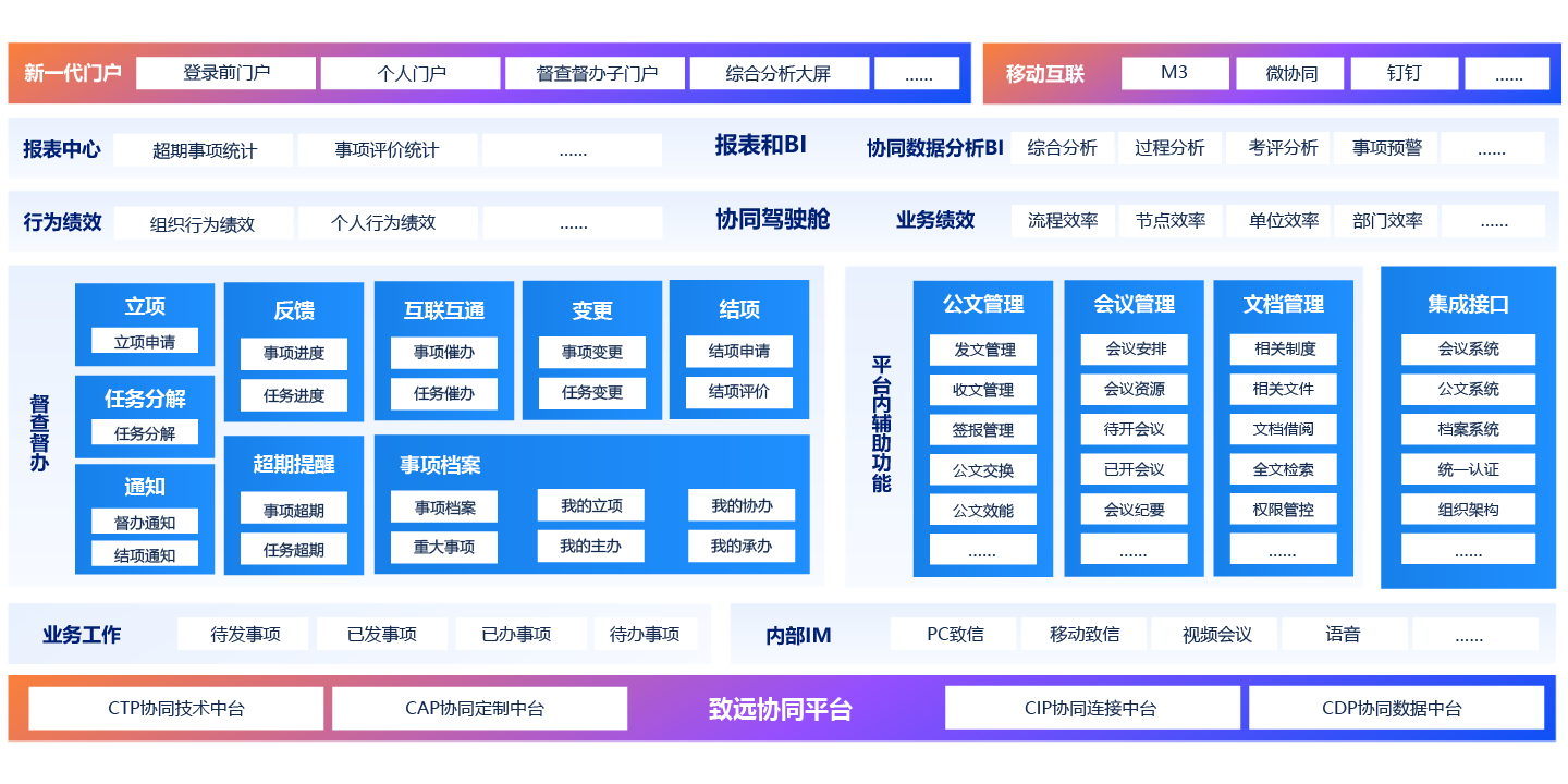 智能督查督办