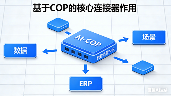 OB视讯(中国)，AI